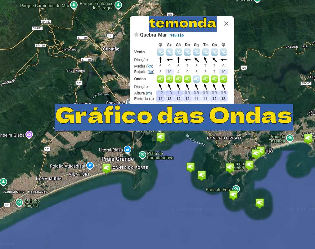 Gráficos das ondas